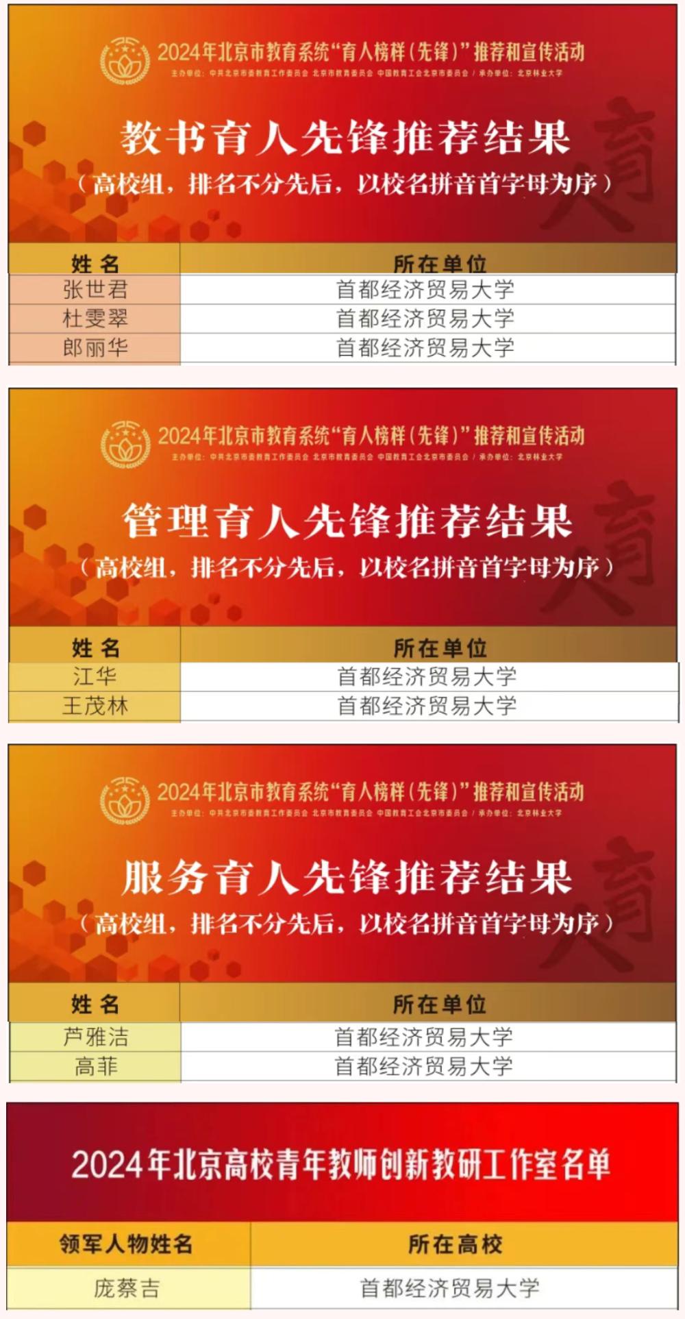 育人先锋名单.jpg
